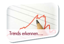 Trends erkennen...